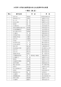 江阴市小学语文教学基本功大比武课件评比结果