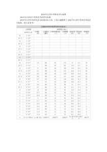 2019年江西中考体育评分标准