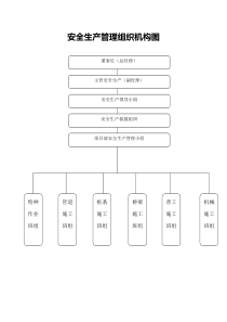 安全生产管理机构设置