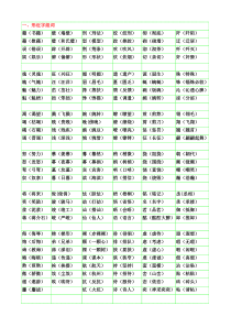 小学语文形近字大全