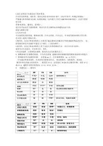 汽车设计一至五章重点