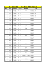 加多宝扶贫基金员工银行月捐意向书登记表