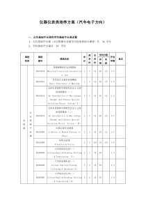 河南大学测控技术与仪器汽车电子控制方向培养方案