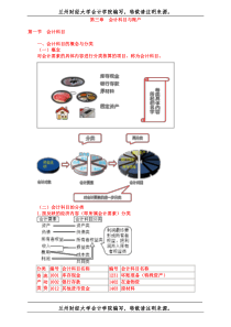新版会计从业资格考试会计基础第三章会计科目与账户