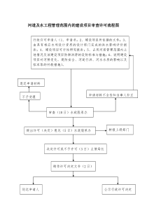 河道及水工程管理范围内的建设项目审查许可流程图