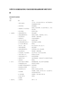 油压机液压装备的故障诊断与维护实用手册
