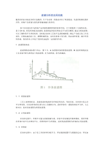 波谱分析的应用实践