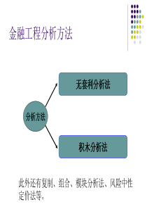 博迪金融学第七章套利和风险中性定价法等