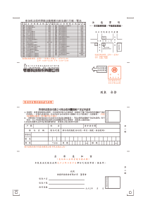 参加现金股利貥拨金融机构名称及总行代号蟹览表
