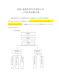 旅游投资开发有限公司组织架构