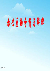 无线示功仪示功图讲课课件.