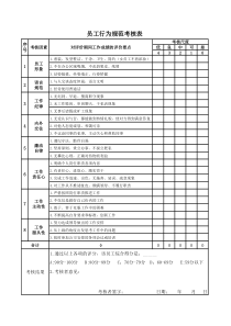 员工行为规范考核内容