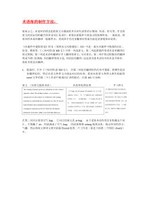 模块术语的提取方法
