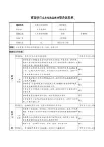 商业银行党务纪检监察岗职务说明书
