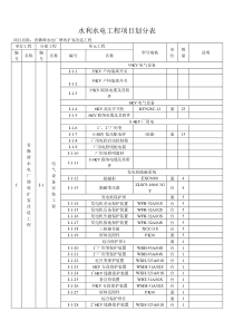 水利水电工程项目划分表