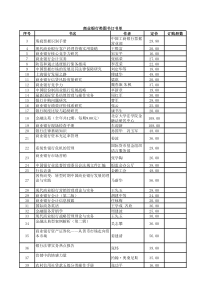 商业银行类图书订书单