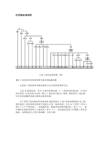 汉民族血统浅析