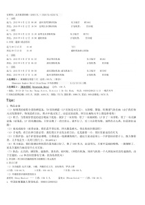 暹粒柬埔寨旅行攻略