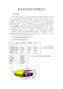 曼秀雷敦网络营销策划书