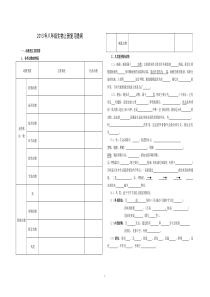 最新人教版八年级生物上册复习填空提纲