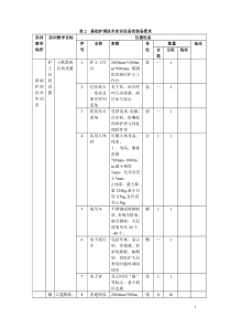 护理实训仪器标准表最新版
