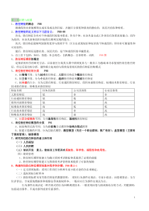 招聘与配置复习要点(精简版)
