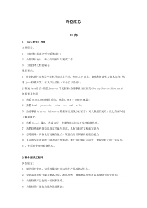 招聘岗位汇总