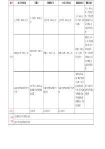 招行高端卡权益