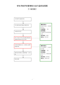 李村小学权利运行的监控流程图