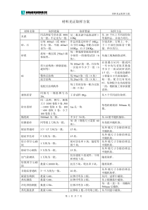 材料见证取样方案(含节能分部)