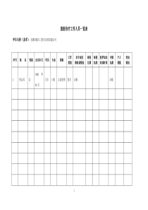 放射工作人员一览表