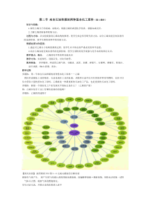 来自石油和煤的两种基本化工原料(第1课时)