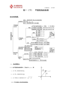 杨浦初一数学补习资料(下)平面直角坐标系专题讲义(学生版)
