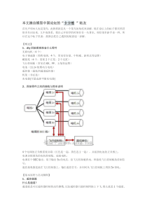 教你入门四旋翼