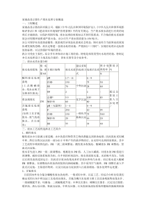 某液晶显示器废水处理方案