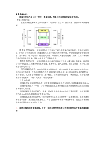 数字图像处理考题2012级
