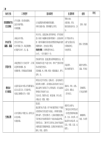 心理学所有疗法