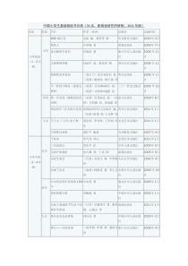 新教育实验中国小学生基础阅读书目表