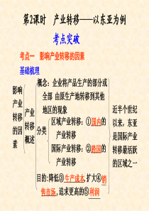 必修3_第5章__第2课时__产业转移----以东亚为例.