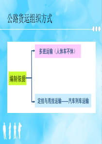 运输组织方式