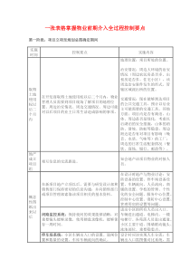 怎么掌握物业前期介入全过程控制要点