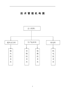 新的管理制度