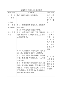 运输工种岗位操作标准xin