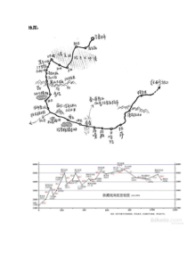 新藏线骑行2012版攻略