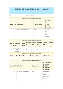 新视界大学英语视听说教程11-4单元答案