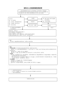 急性心力衰竭急诊服务流程