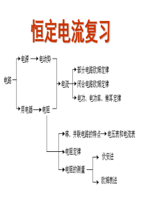 恒定电流_全章复习课件.