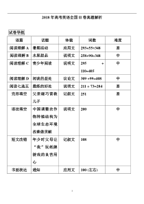 2018年高考英语全国2卷真题分析