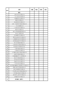 中国汽车主机厂清单(喷血力作!)