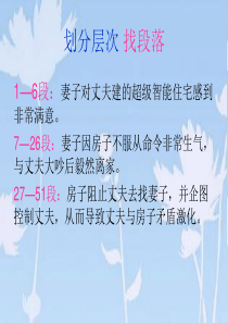 阅读讲解-超级智能住宅
